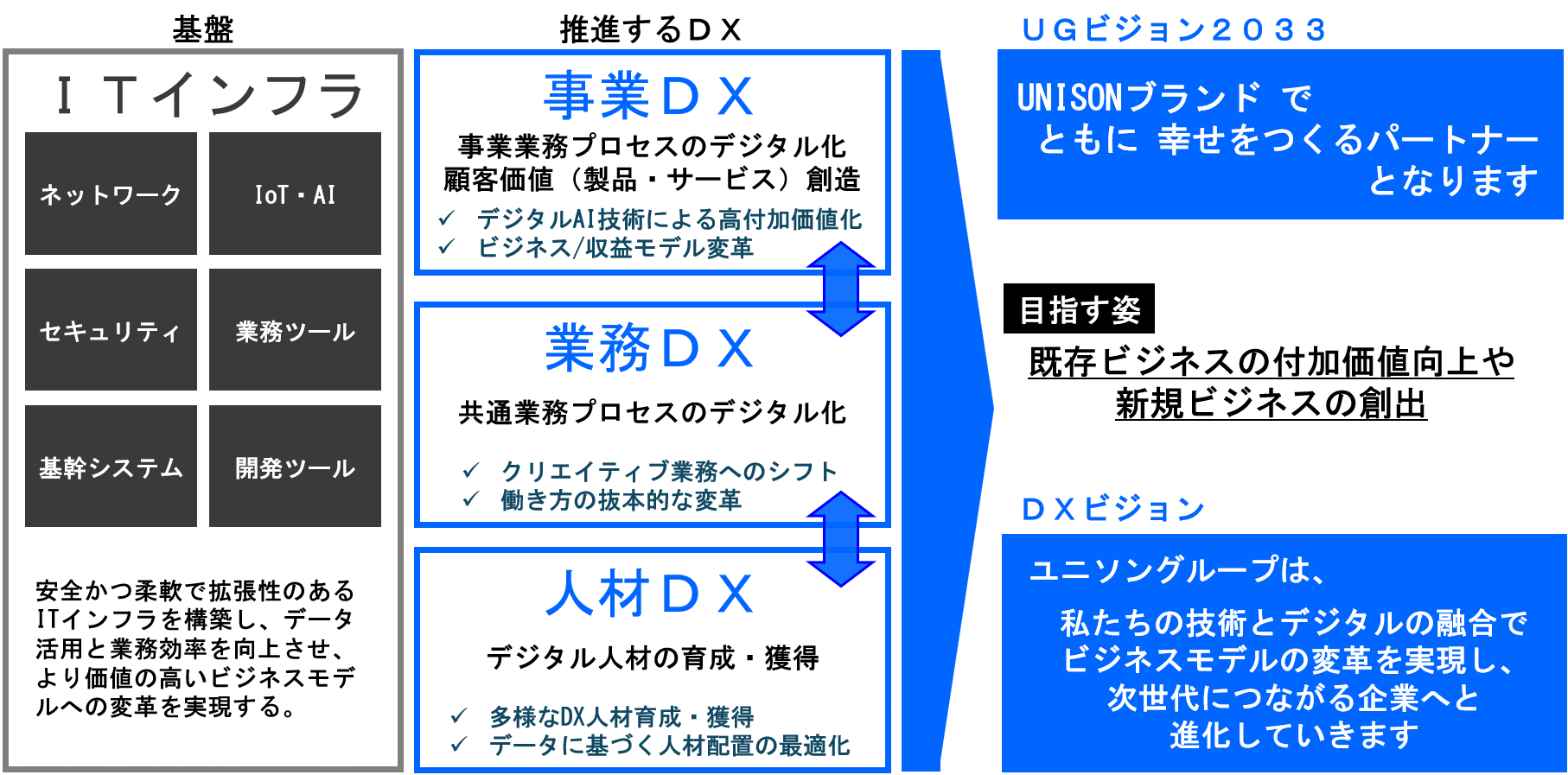 Three_DXs-2-1