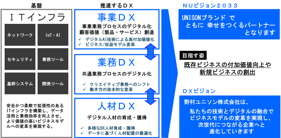 Three_DXs-1 Three_DXs-1