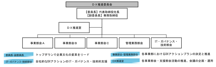 dx-prosys-2