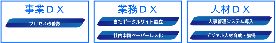 dx-spm dx-spm