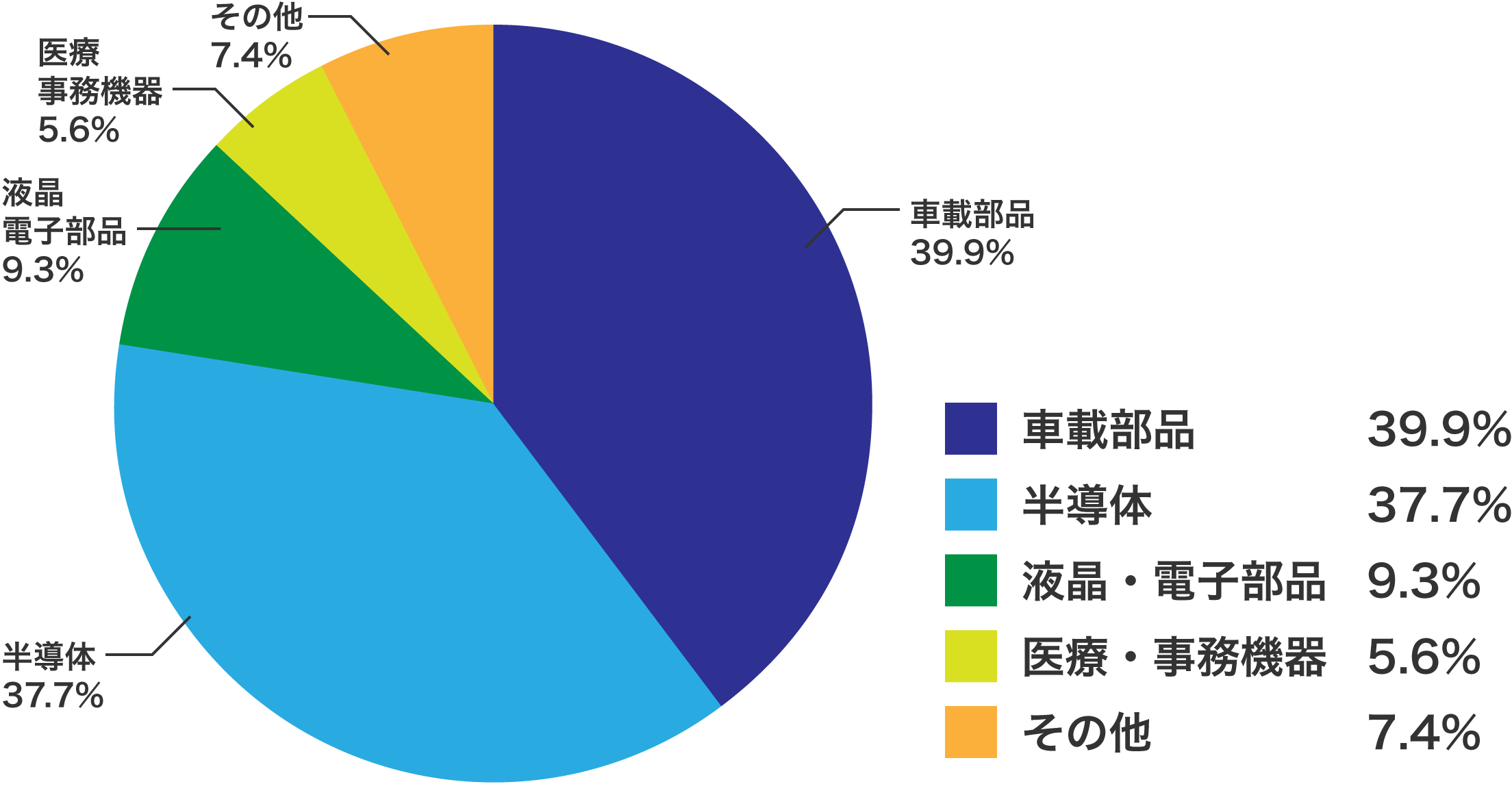 graph-02-02