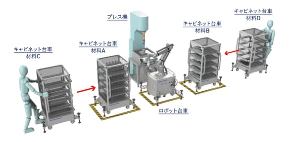 導入事例2　キャビネットを複数利用した例