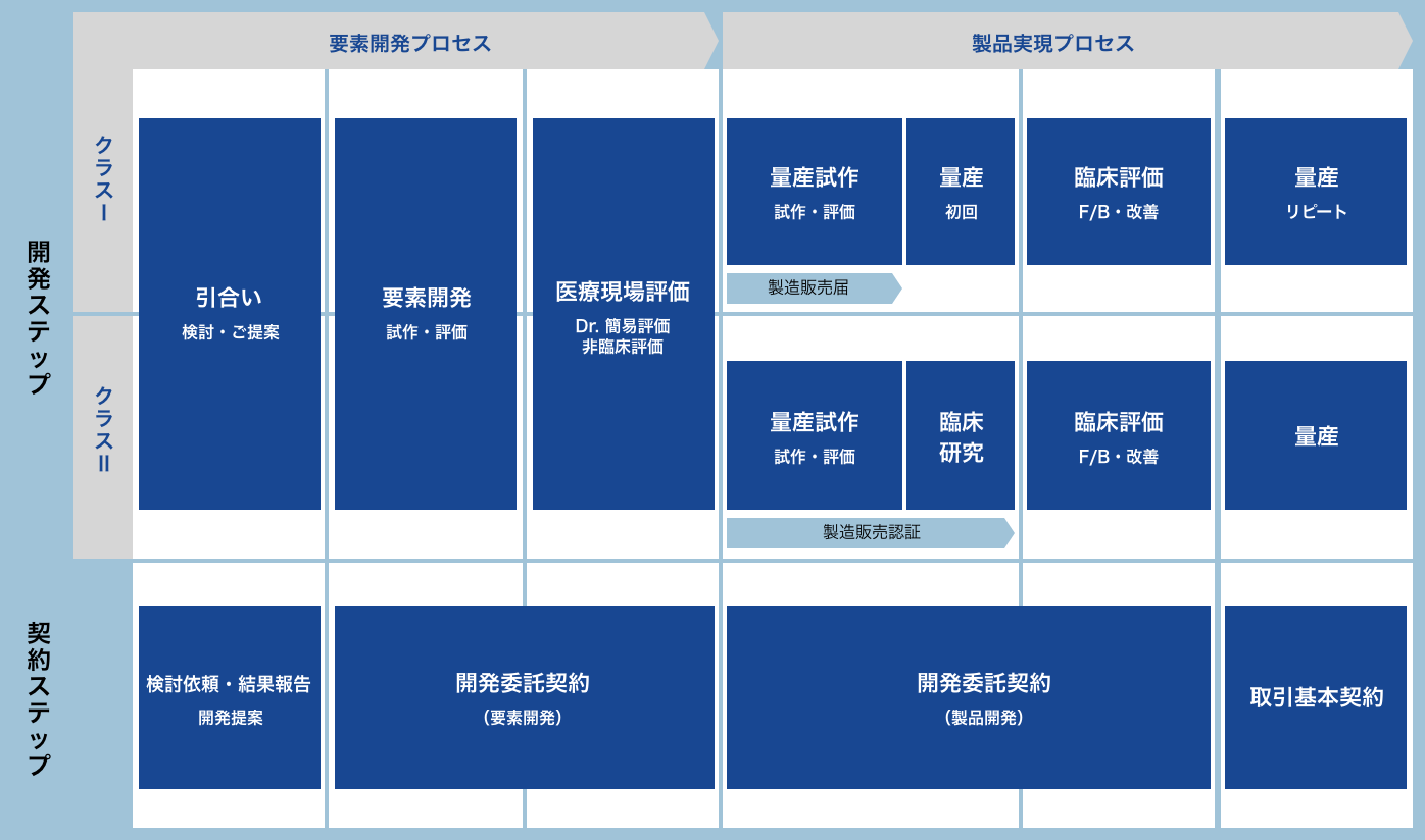 medical_development_flow_rev1