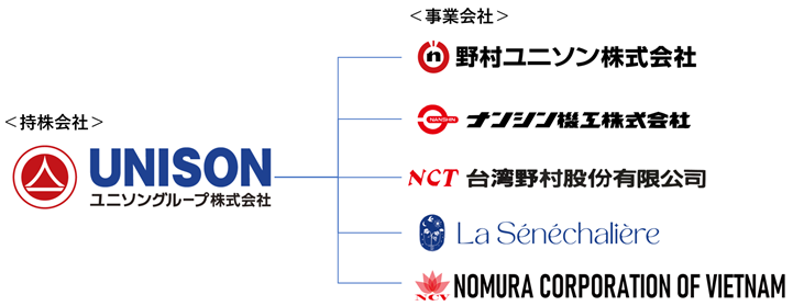 unison-grp