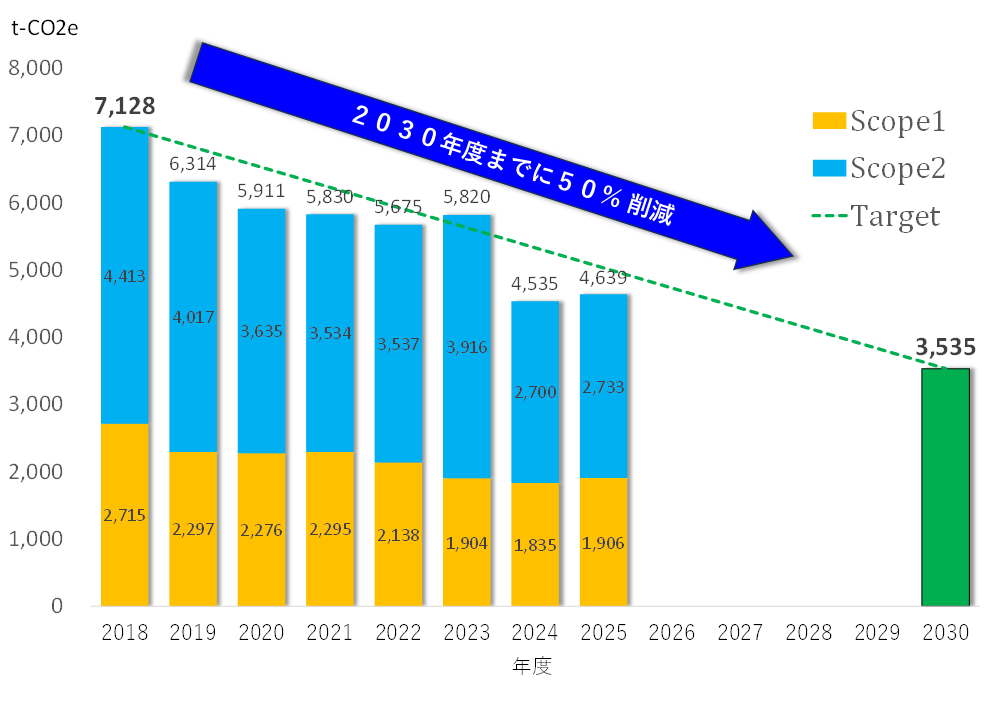 unison_graph2025 unison_graph2025