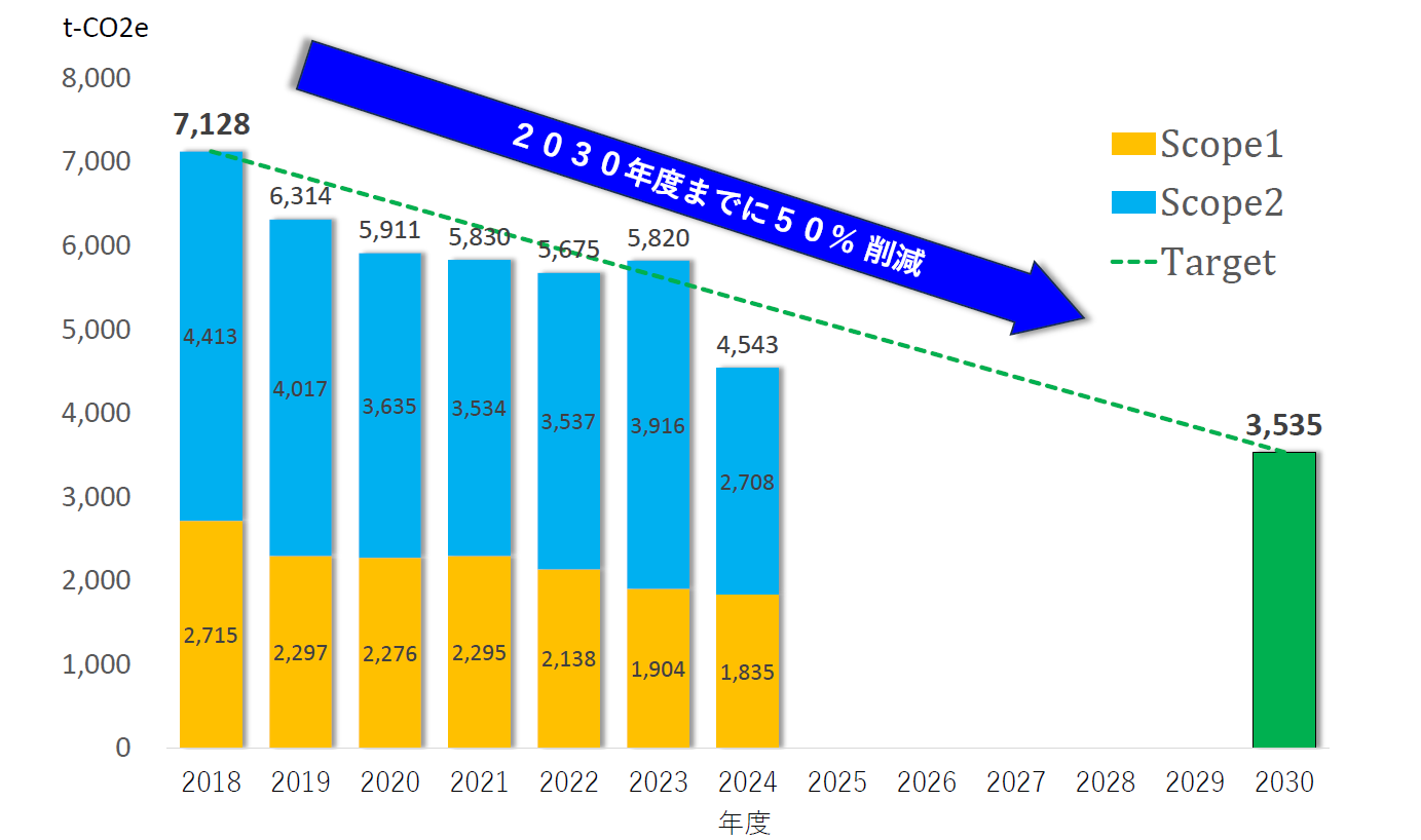unison_graph2024